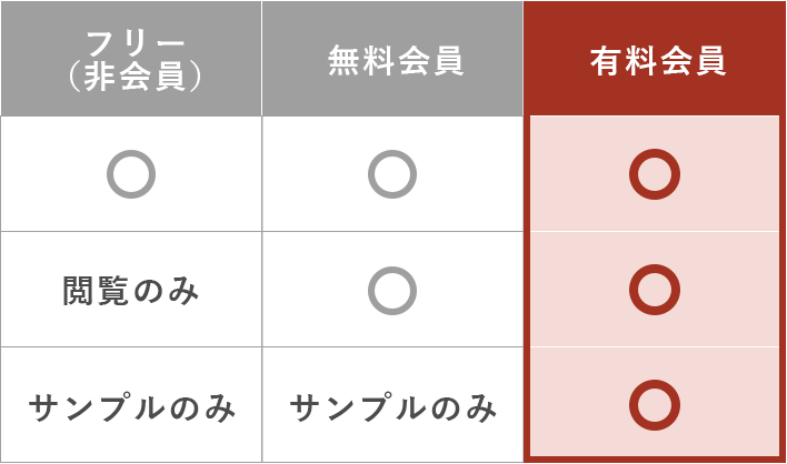 Table